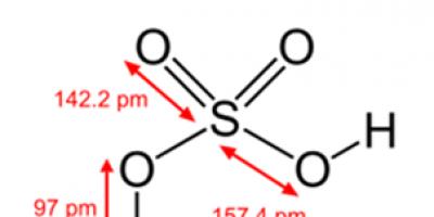 Формулы кислот и солей по химии